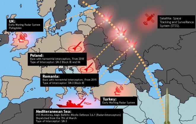 Karakteristike raketnih sarmata