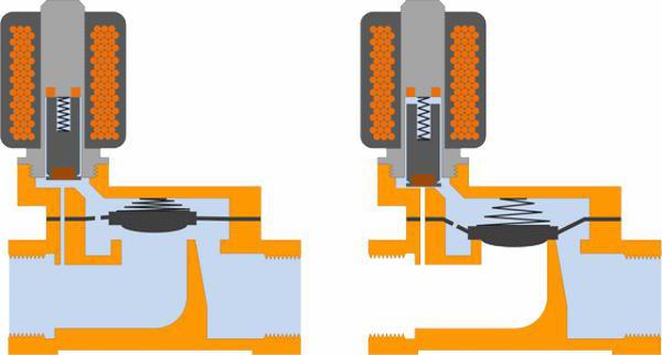 solenoidni ventil za navodnjavanje