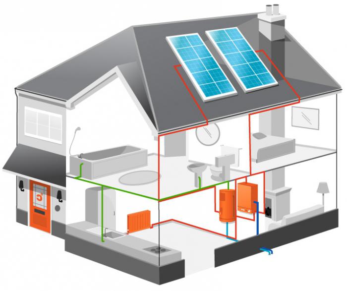 Solarna baterija za grijanje kuće 