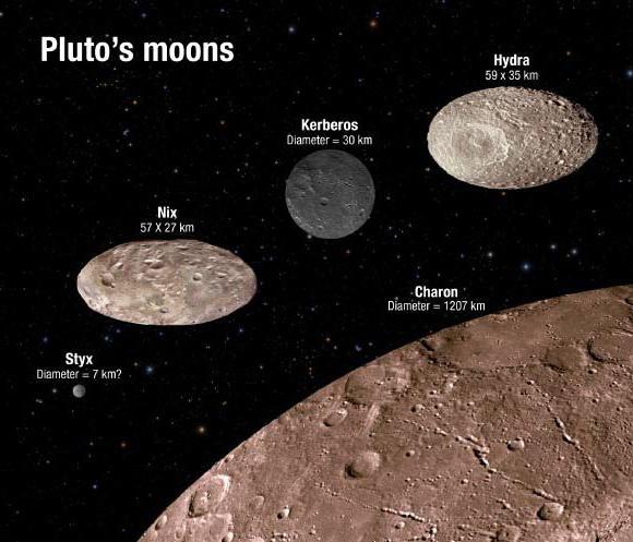 Planet Pluton i satelit Charon. Kakav je planet Charon?