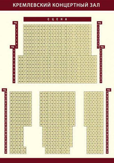 Filharmonija (Nizhny Novgorod): kratki podaci, poster, umjetnici