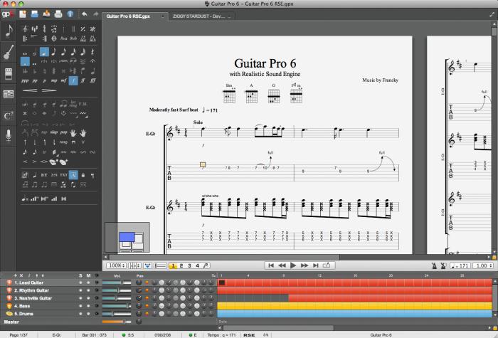 Kako čitati tablature? Kako čitati tablature za gitaru?