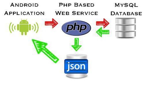 Primjer json formata