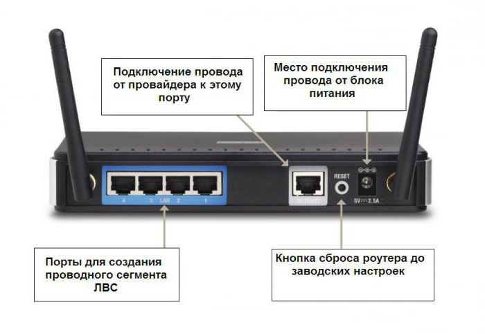 kako konfigurirati usmjerivač d link dir 615 configure