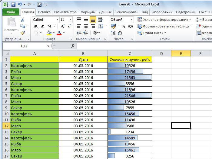 Kako izraditi histogram u programu Excel