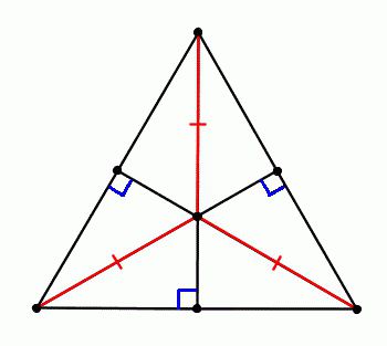 bisector svojstva kuta trokuta