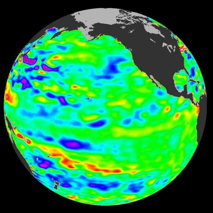 značajke klime Tihog oceana