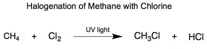 prostornu strukturu metana