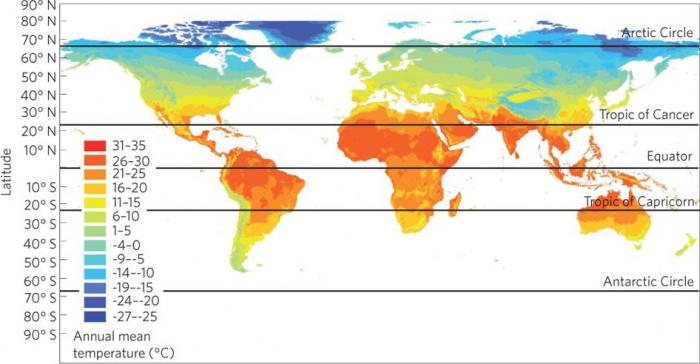 osnovne klimatske zone sjeverne hemisfere