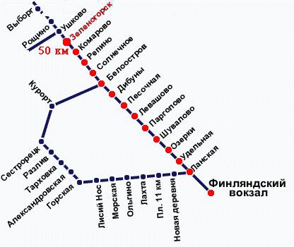 Greenburg sveta peterburška udaljenost